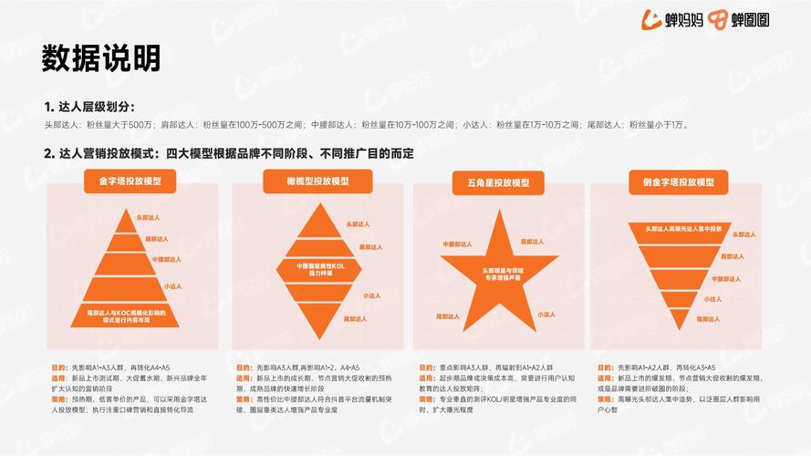 标题:抖音粉丝增长新策略:从精准购买网站资源到构建可持续流量生态的完整指南