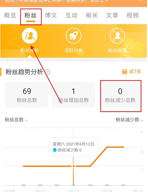 微博粉丝增长有秘诀，自助下单刷粉助你轻松突破瓶颈期！