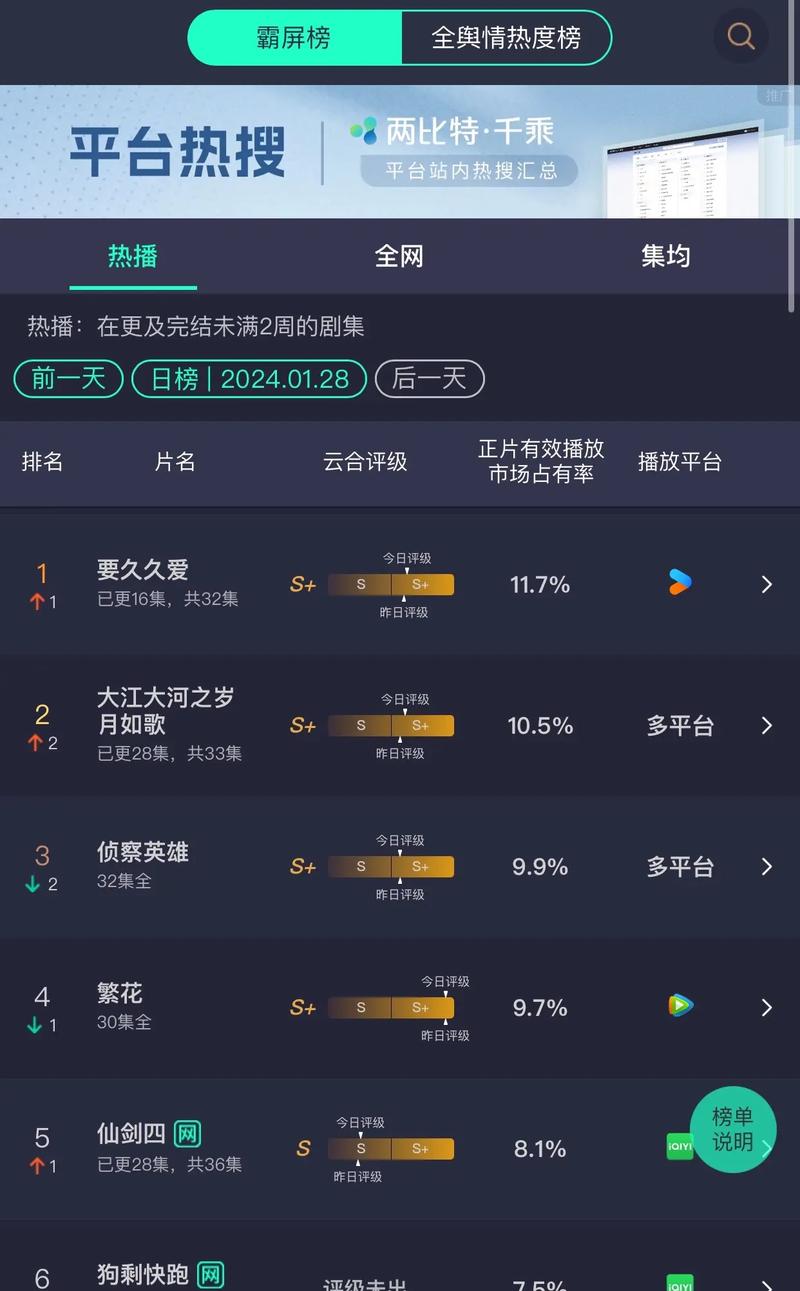 标题:从零到百万播放:B站视频曝光与播放量增长的终极攻略