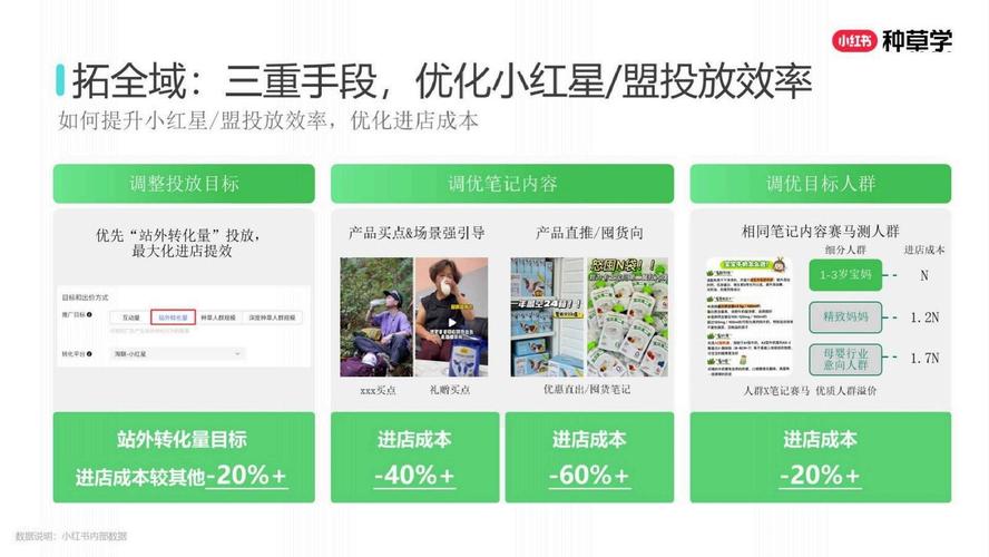 标题:告别繁琐!小红书账号自助购买全流程指南:安全、高效、避坑全解析