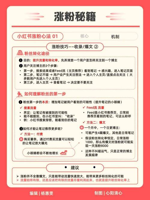 小红书营销新姿势大公开:掌握点赞粉丝和下单平台的秘密技巧!