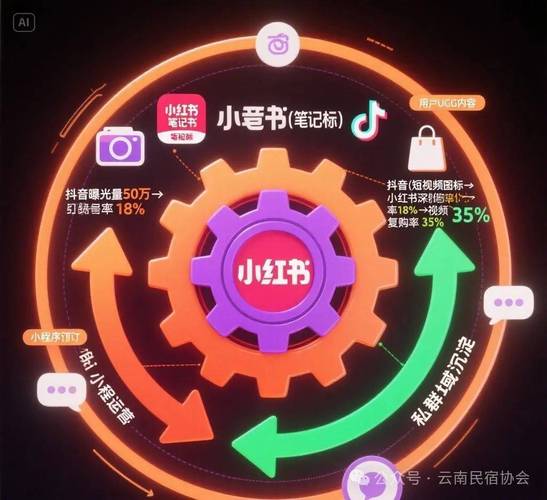 标题：揭秘视频号增长黑马策略：从内容破圈到生态化运营，购买粉丝是捷径还是陷阱？