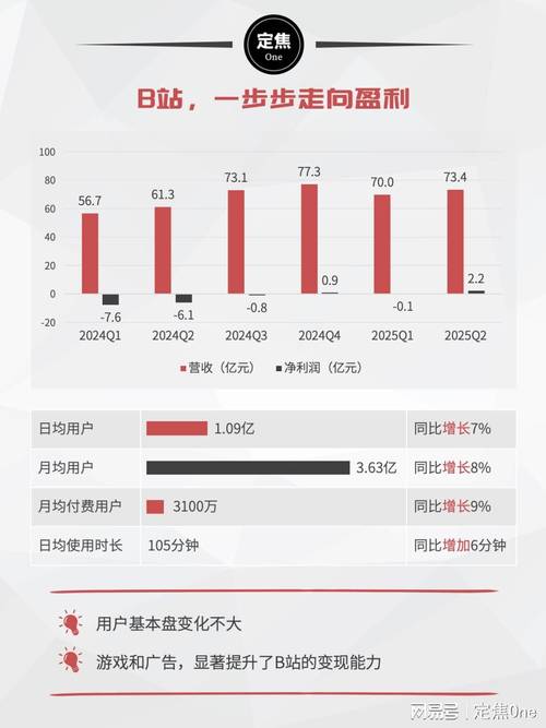 标题:揭秘B站人气提升真相:合法合规运营策略助你高效增长播放量