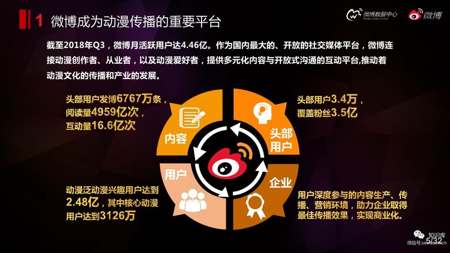 轻松扩大影响力，微博买粉自助教程来袭！