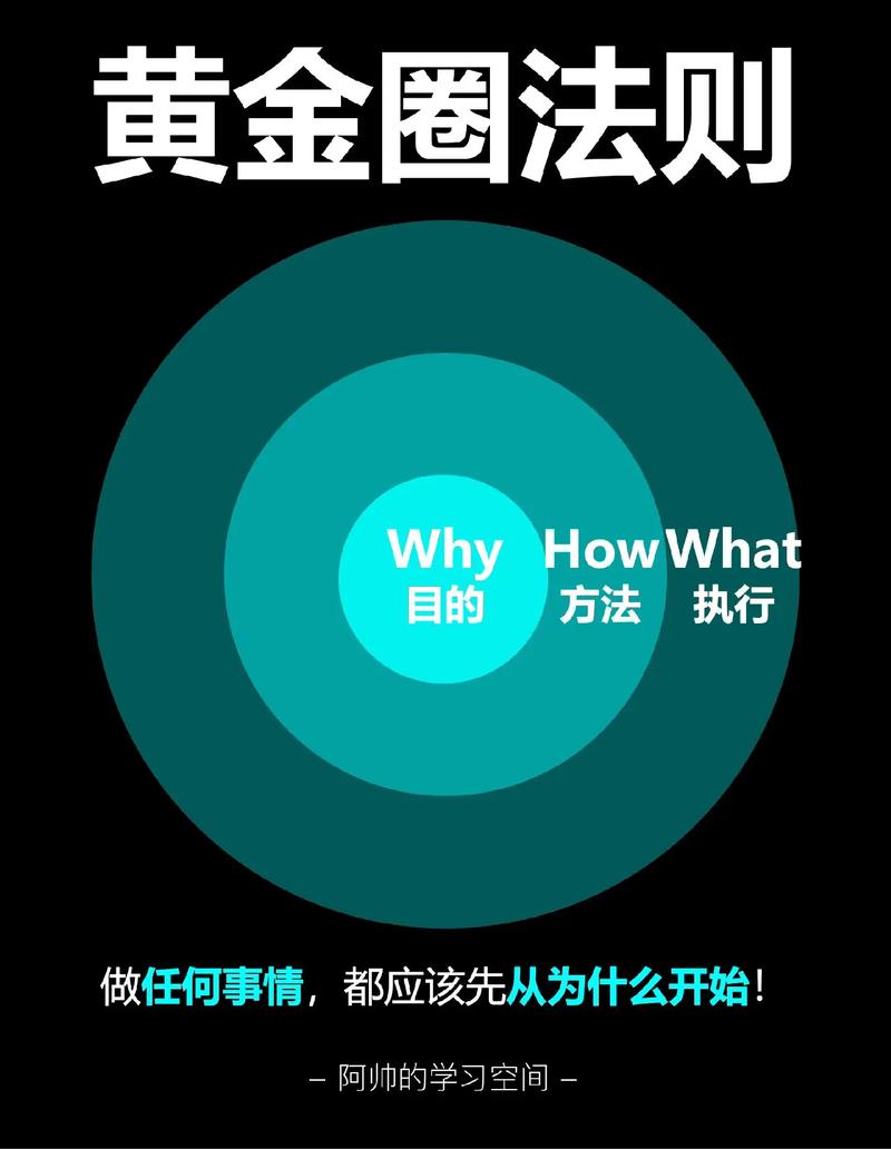 标题：掌握这5大黄金法则，让你的朋友圈视频号粉丝量实现指数级增长！