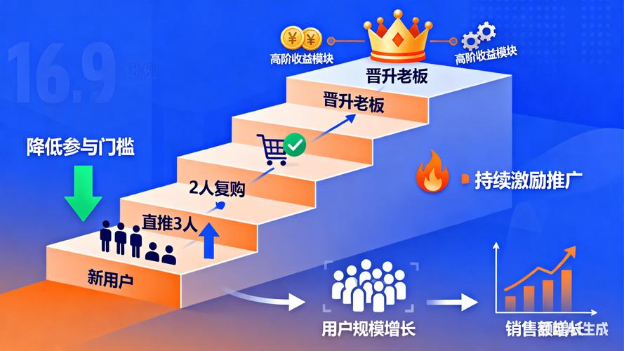 标题:突破粉丝增长瓶颈!微博互粉群:打造垂直领域社交裂变新引擎