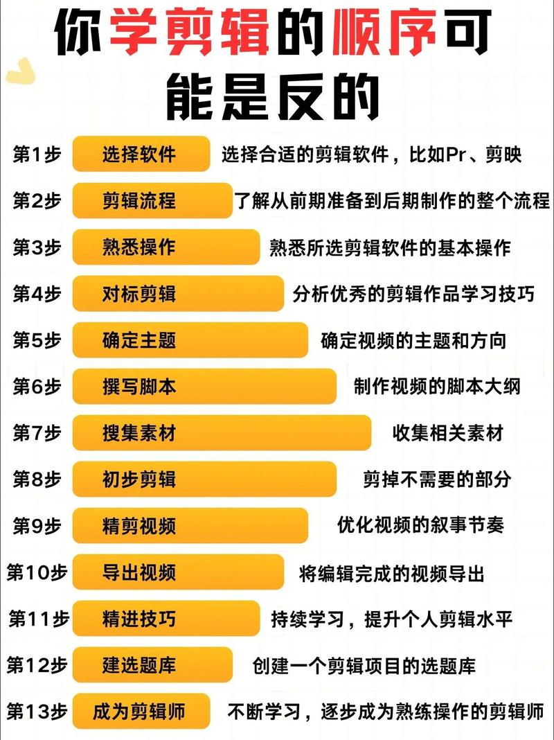 标题:B站创作者必看!免费提升视频播放量的10大实战技巧(附工具与案例解析)