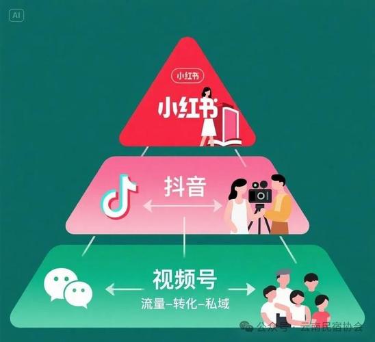 标题:玩转视频号变现新赛道:从自助下单到流量闭环的实战指南