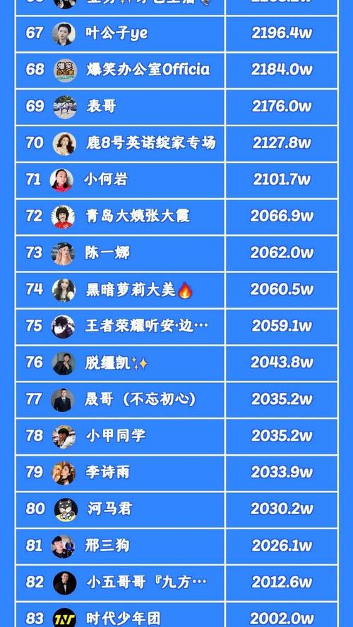 快手人气新势力：一元购买粉丝，轻松提升排名！