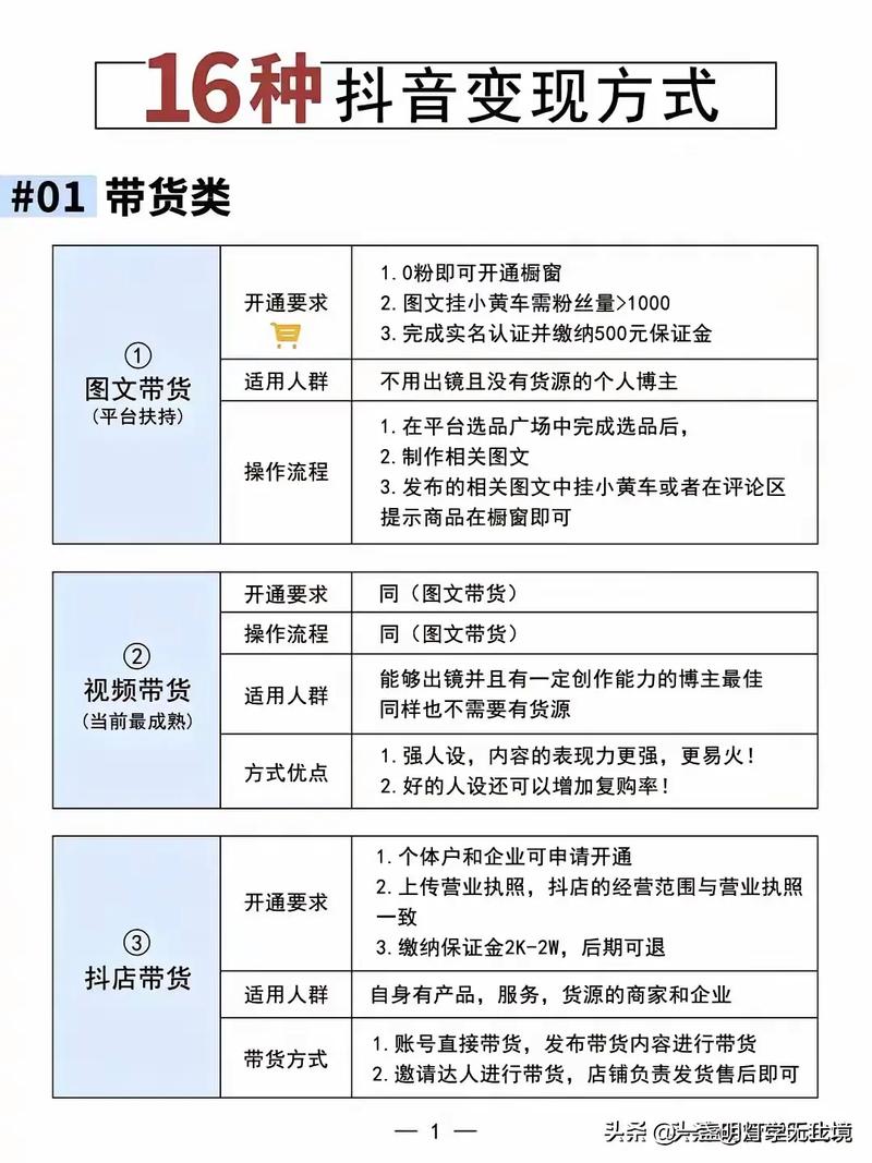 标题:解锁抖音涨粉新捷径:购买优质账号热门套餐,轻松开启流量变现之旅