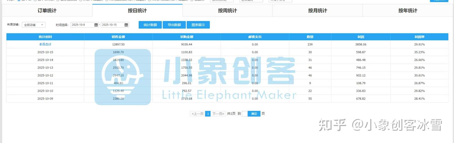 ### 标题:揭秘快手小店刷单黑产:虚假繁荣背后的利益链与平台治理挑战