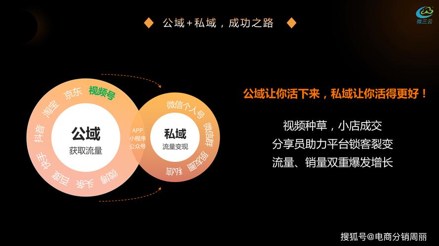 标题:独家揭秘:视频号涨粉的五大黄金策略,助你快速突破流量瓶颈