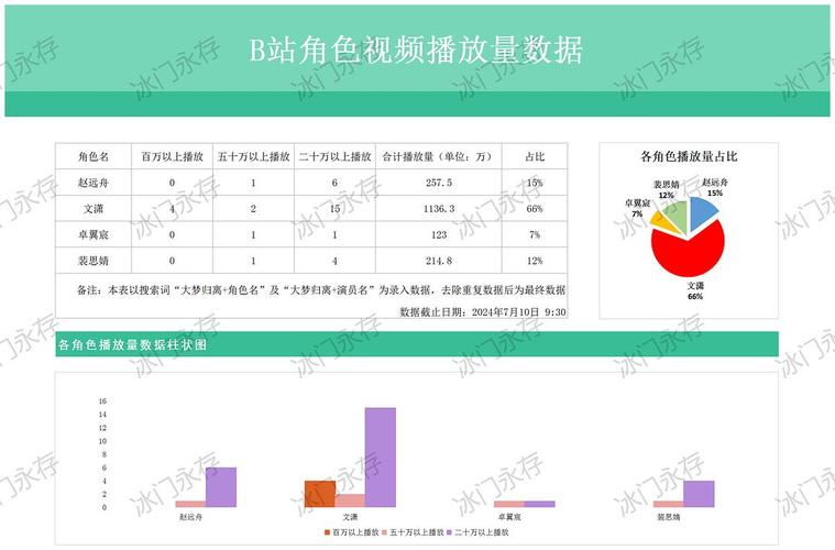 标题:B站播放量暴增秘籍大公开!精准策略+高效工具,助你轻松突破百万播放量!