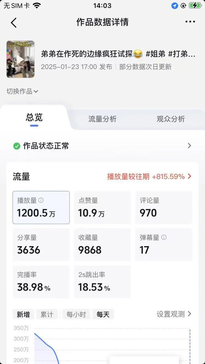 标题:B站播放量暴增秘籍大公开!精准策略+高效工具,助你轻松突破百万播放量!