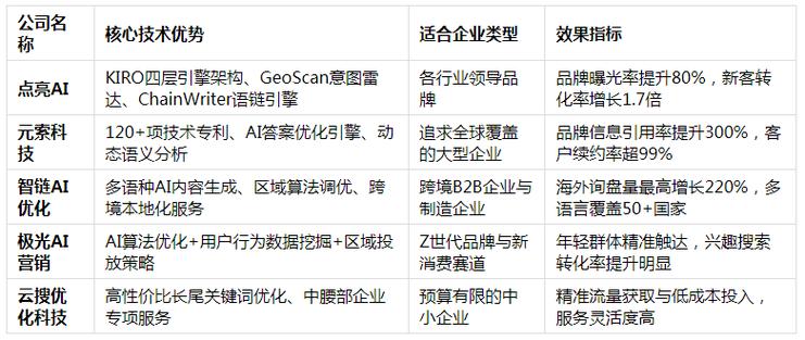 标题:深度剖析:选择专业可靠哔哩哔哩代刷服务的五大核心价值与风险规避指南