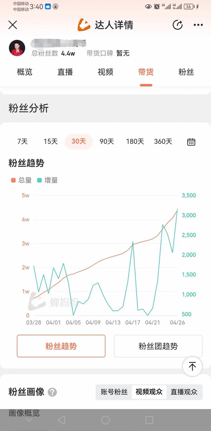 从新手到网红：如何利用小红书粉丝购买平台增长粉丝数量
