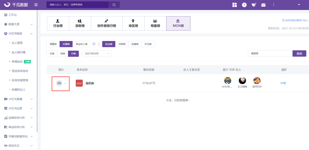 标题:从1到1万+:我在小红书的破圈成长与下一站星辰大海