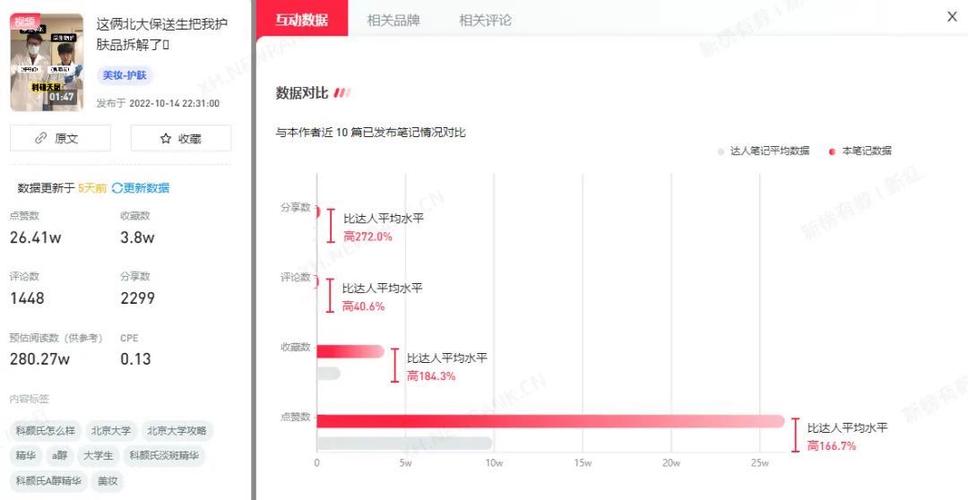 点赞增长秘诀:小红书自助下单技巧分享