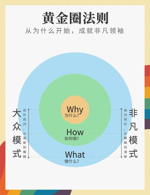 标题:掌握这5大黄金法则,微博粉丝量从0到10W+的逆袭之路