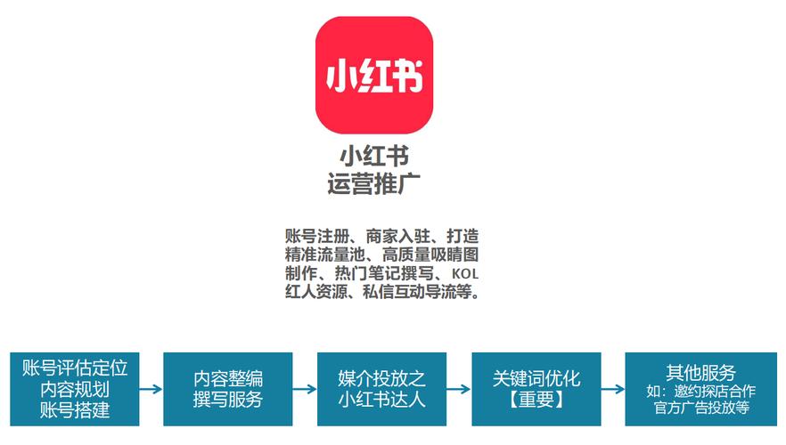 标题:解锁社交新蓝海:深度探索小红书互粉平台的生态与成长密码