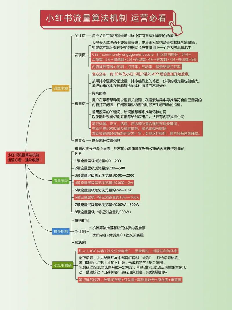 标题：抖音涨粉能量全解析：从算法逻辑到实战策略的深度拆解