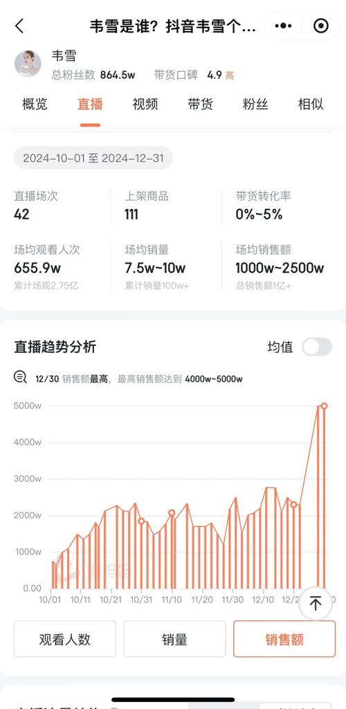 标题:抖音捐款涨粉:正常范围与背后的运营逻辑深度解析