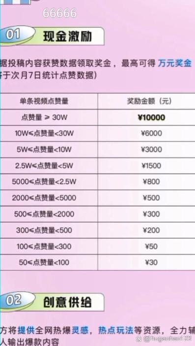 省钱又有效,这些抖音刷赞平台你绝对不能错过!