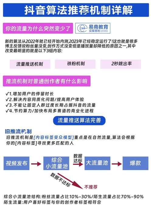 标题：破解流量密码：B站视频曝光率提升全攻略——从算法逻辑到实操技巧的深度解析