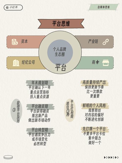 标题:揭秘小红书粉丝增长背后的秘密策略:从内容创作到生态运营的全链路解析