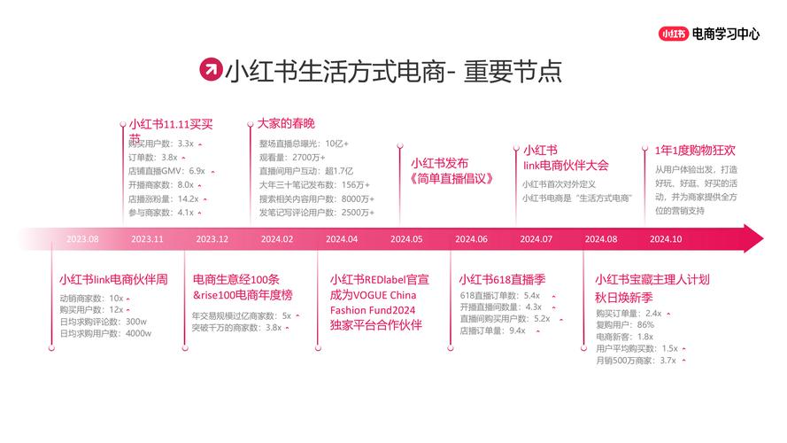 标题:揭秘小红书粉丝增长背后的秘密策略:从内容创作到生态运营的全链路解析