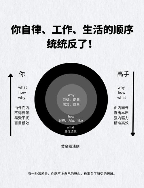 标题：从0到百万播放：B站视频曝光率提升的10大黄金法则与实战技巧