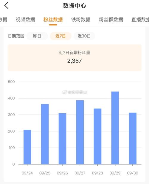 让粉丝疯狂增长的秘密武器——带你深入了解微博刷粉网的真正魅力！