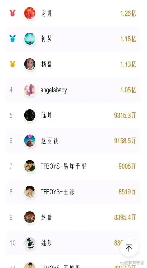 自助下单平台，让你的微博粉丝数不断攀升