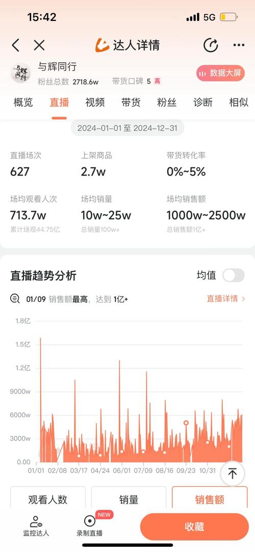 标题:抖音粉丝增长新革命:全网最低价策略,助你轻松破圈成顶流