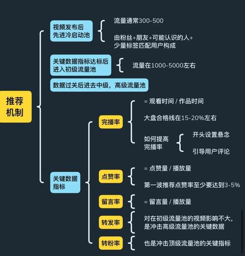 标题:每天拍抖音真的能涨粉吗?深度解析短视频涨粉的核心逻辑与实操策略