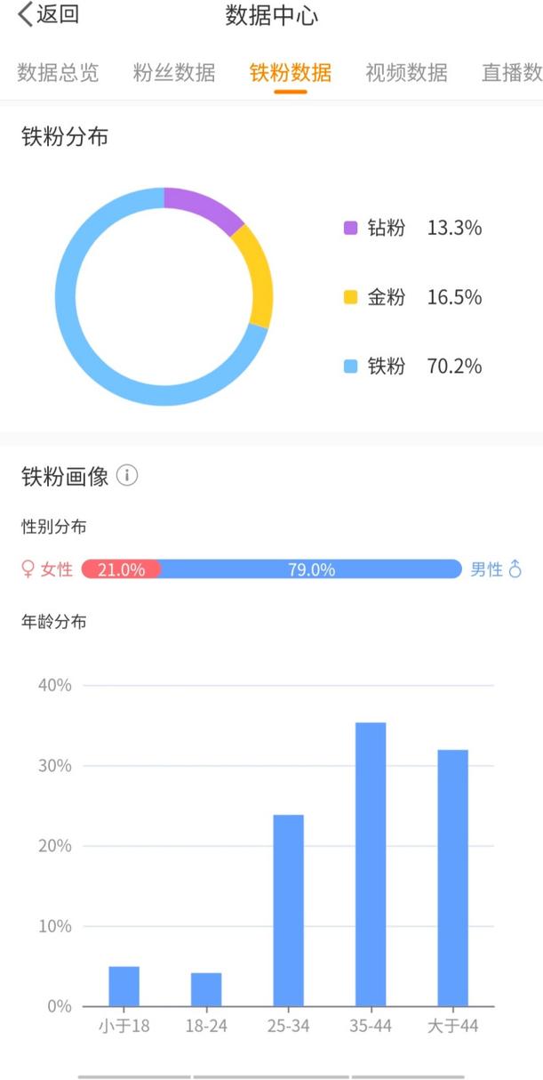 粉丝增长不再遥远:用对微博买粉平台是关键。