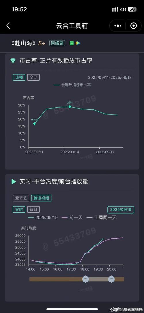 # 警惕！哔哩哔哩自助代刷平台：虚假繁荣背后的重重陷阱