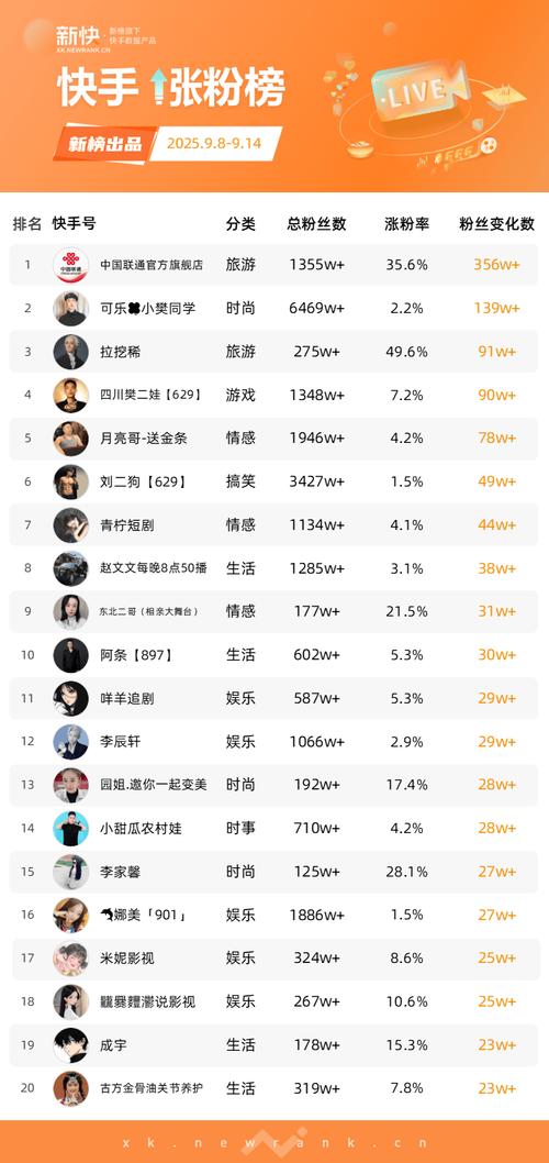 # 标题：揭秘B站涨粉真相：购买粉丝并非快速通道，真诚创作才是王道