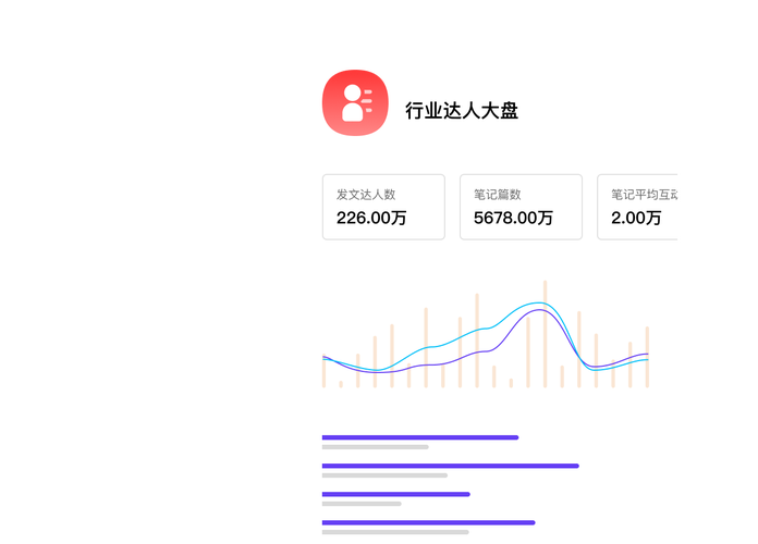 小红书数据背后的秘密大揭秘：轻松实现自助下单最优惠价格