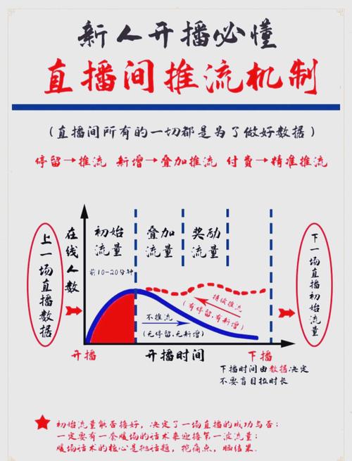 标题:从0到10万+人气:抖音直播间爆火秘籍大公开,掌握这8个核心技巧轻松引爆流量!