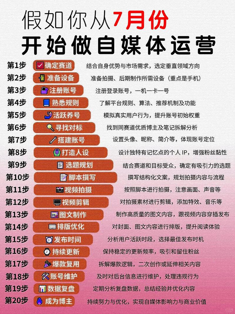 ### 标题：掌握这5大核心技巧，让你的视频号关注度飙升！