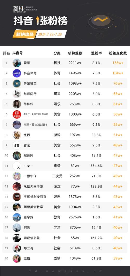 独家揭秘:为什么这些刷粉丝网站受快手用户喜爱?