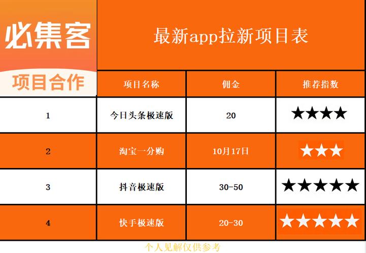 24小时特惠不停，抖音自助下单轻松省钱