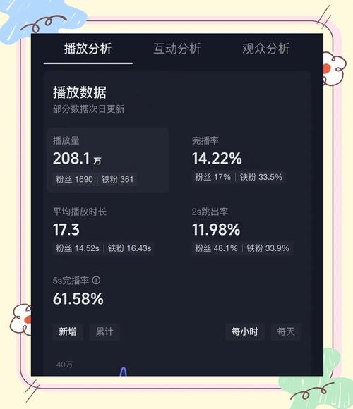 独家揭秘：B站刷播放量不为人知的秘密技巧！